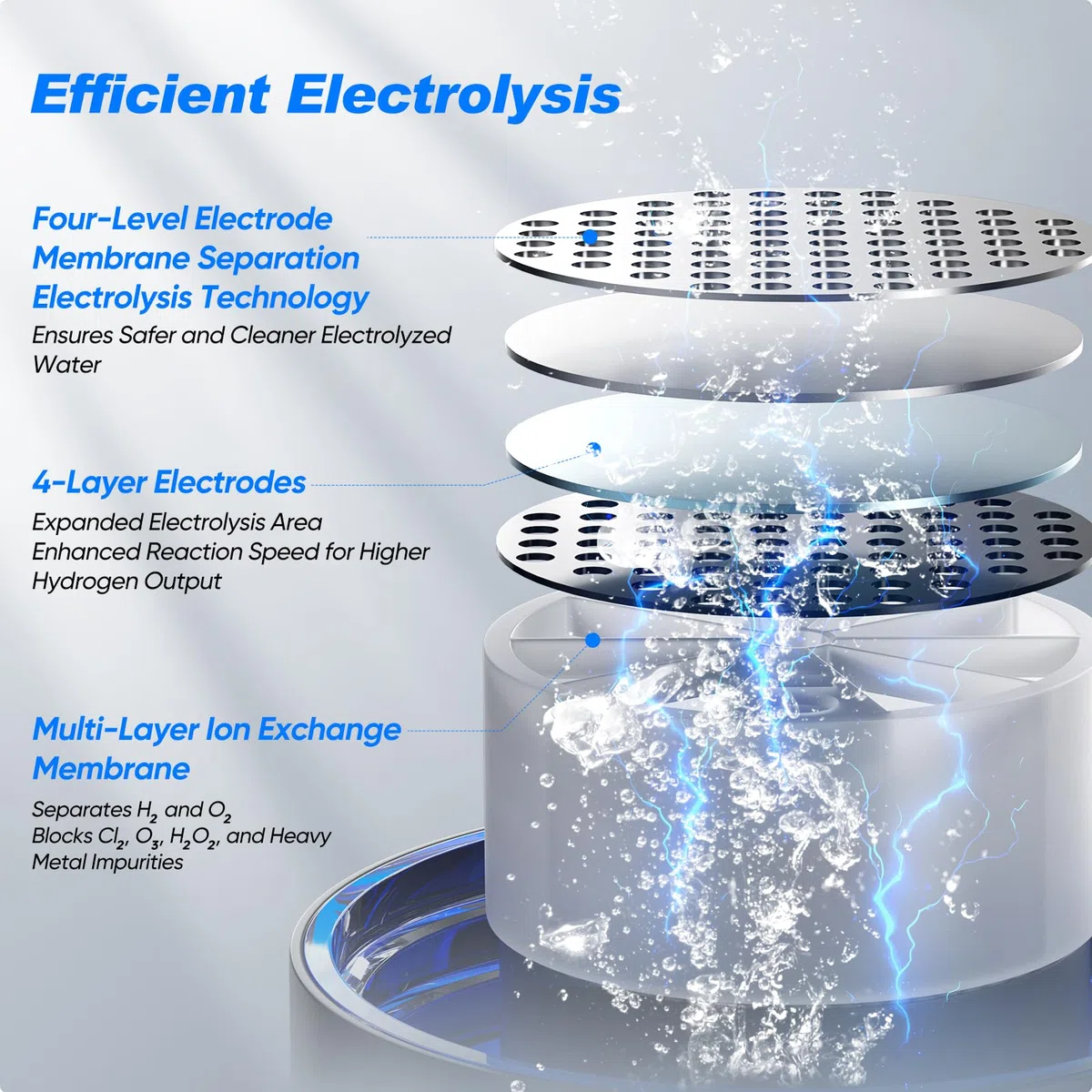 Bouteille d'eau hydrogène, générateur d'hydrogène 3000 PPB, électrolyse rapide à 6 minutes, portable Hydrogen Rich Water Maker avec technologie à 4 couches de membrane, sans BPA, 1200 ml pour