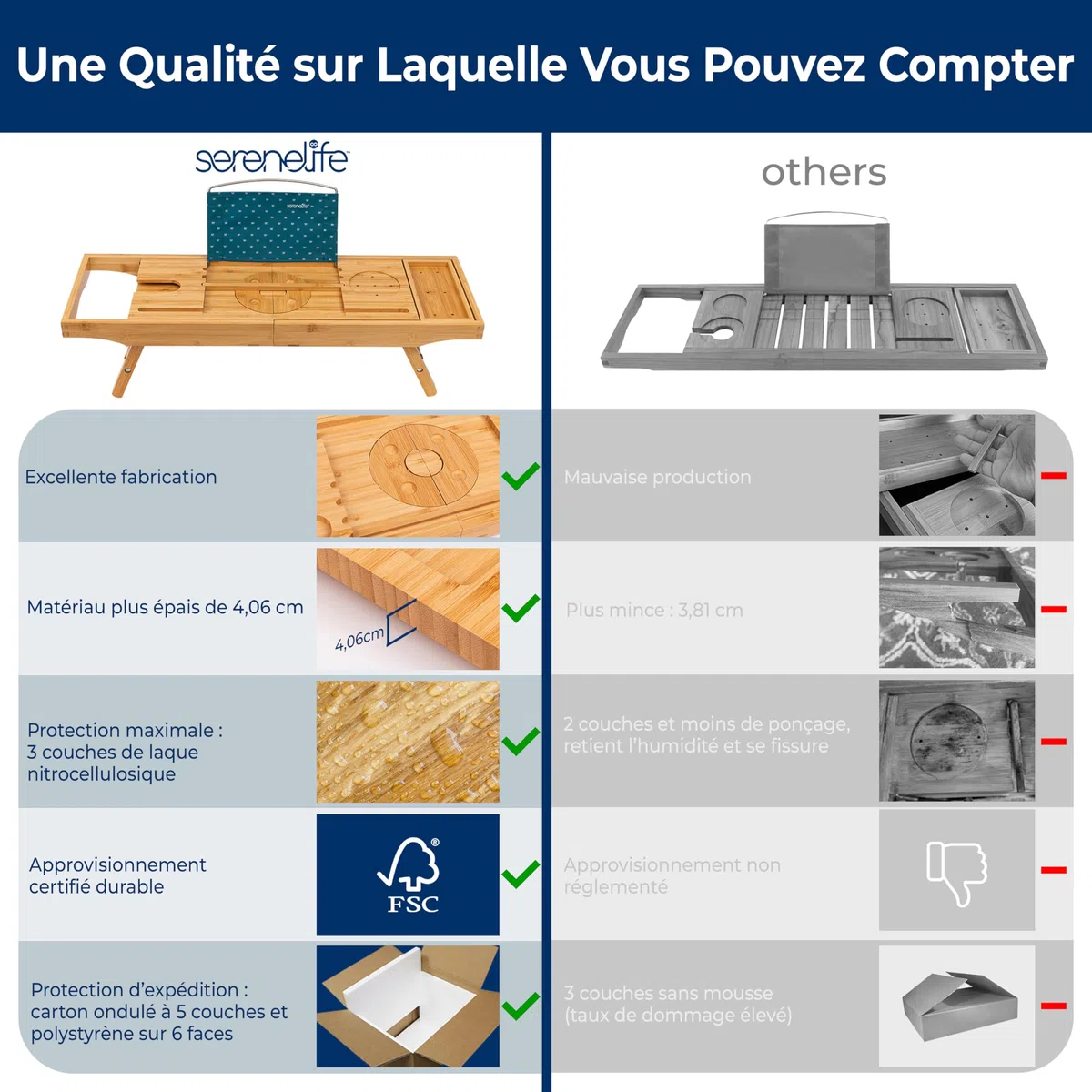 SereneLife Plateau de Baignoire en Bambou Extensible – Support de Bain Réglable avec Poignées Antidérapantes, Porte-Verre à Vin et Support pour Tablette ou Smartphone