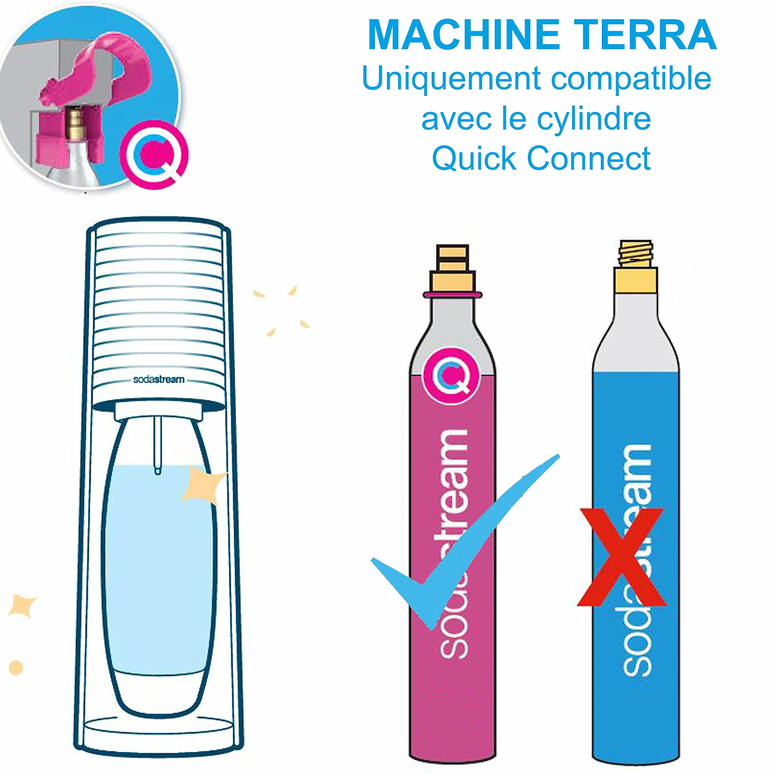 SodaStream TERRA Machine à Eau Pétillante Best-Seller | Pack 1 Bouteille 1L + 1 Recharge de Gaz 60L à Clipser | Rouge