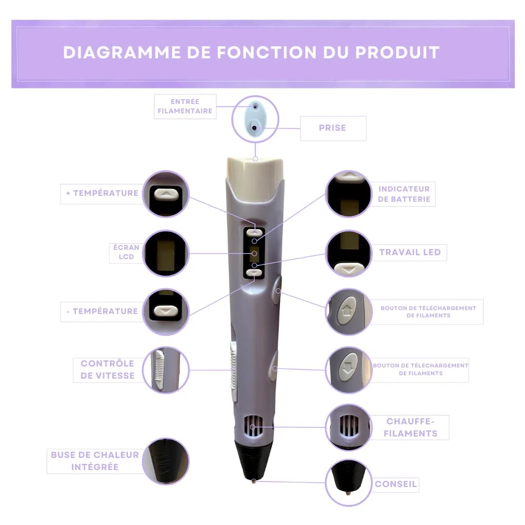 Stylo 3D de précision | Kit Complet avec 45 m de Filament PLA (15 Couleurs) et 3 Couleurs Fluorescentes | Vitesse réglable | Outil pour travaux manuels et réparations. Sac DE Transport Inclus