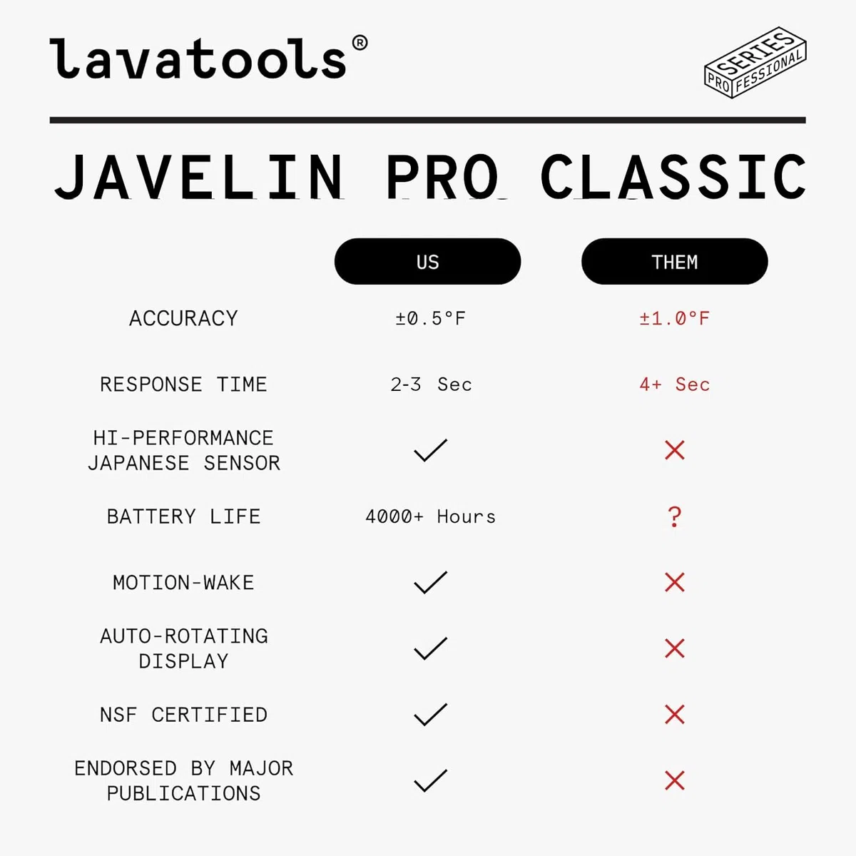 Lavatools Javelin Pro Duo Thermomètre à viande professionnel rétroéclairé ambidextre à lecture instantanée pour cuisine, barbecue, fumoir, bonbons, brassage maison, café et friture